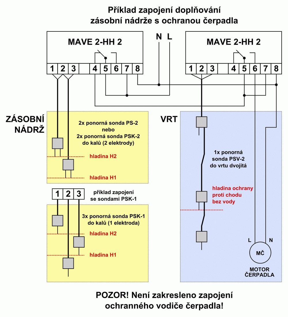 Příklad zapojení doplňování zásobní nádrže s ochranou čerpadla (2x MAVE 2-HH2)