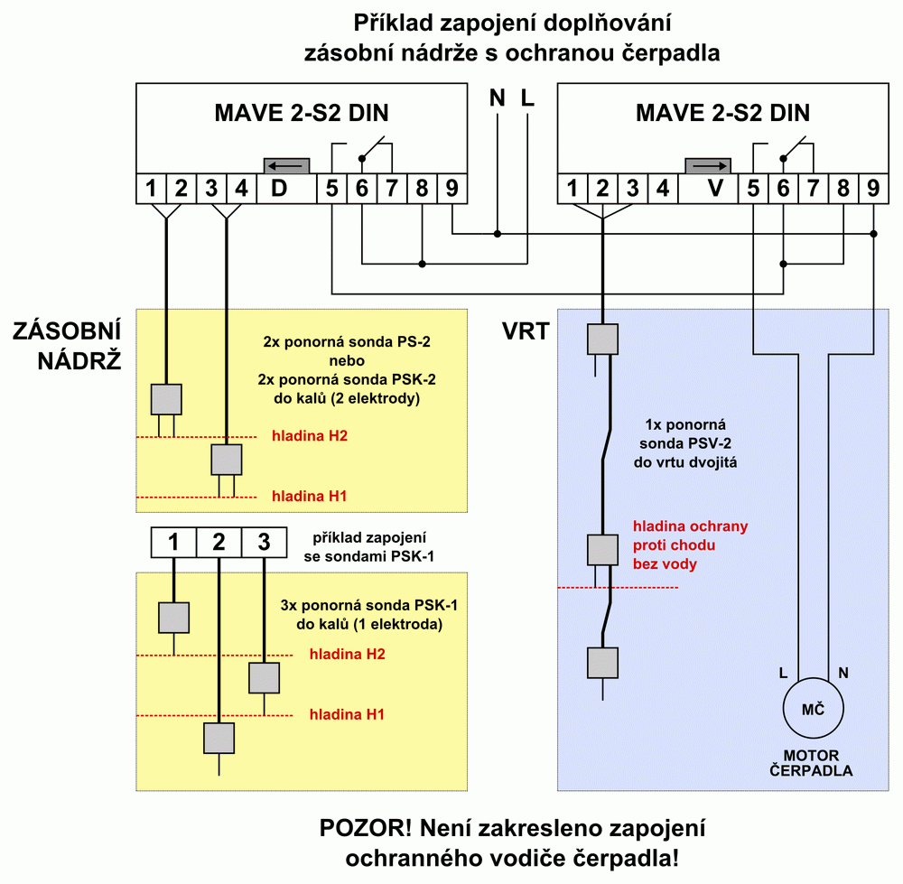 Příklad zapojení doplňování zásobní nádrže s ochranou čerpadla (2x MAVE 2-S2 DIN)
