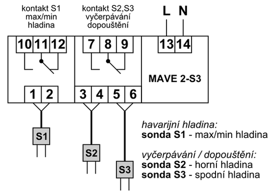 Schéma zapojení MAVE 2-S3